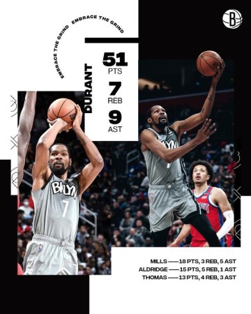 注册入口-NBA本赛季得分新高诞生！单核KD爆砍51分扛起球队